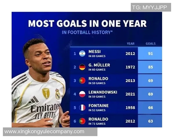 德转数据揭示新赛季三大球星表现凯恩姆巴佩小蜘蛛火力全开